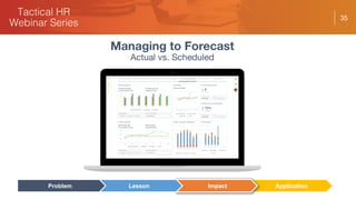 35
Managing to Forecast
Actual vs. Scheduled
ApplicationImpactLessonProblem
 
