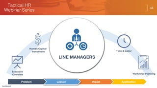 43
Wage & Benefits
Talent
Acquisition
Human Capital
Investment Time & Labor
Executive
Overview Workforce Planning
Confidential
ApplicationImpactLessonProblem
EXECUTIVESTALENT MANAGERSLINE MANAGERS
 