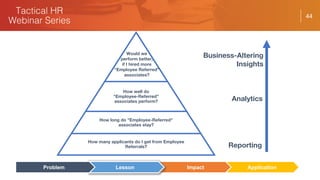 44
How well do
"Employee-Referred”
associates perform?
How long do "Employee-Referred"
associates stay?
How many applicants do I get from Employee
Referrals? Reporting
Business-Altering
Insights
Analytics
ApplicationImpactLessonProblem
Would we
perform better,
if I hired more
“Employee Referred”
associates?
 