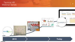 6
Today2010
Confidential
 