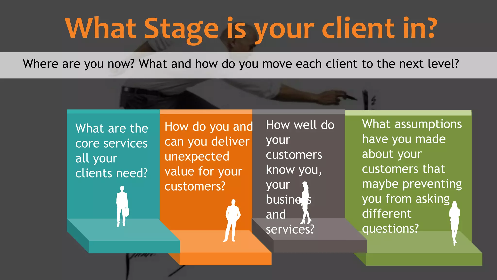 What are the
core services
all your
clients need?
How do you and
can you deliver
unexpected
value for your
customers?
How well do
your
customers
know you,
your
business
and
services?
What assumptions
have you made
about your
customers that
maybe preventing
you from asking
different
questions?
What Stage is your client in?
Where are you now? What and how do you move each client to the next level?
 