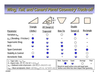 Tactical Missile Design