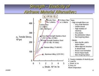 Tactical Missile Design