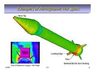 Tactical Missile Design