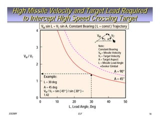 Tactical Missile Design