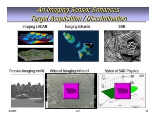 Tactical Missile Design