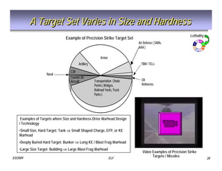 Tactical Missile Design