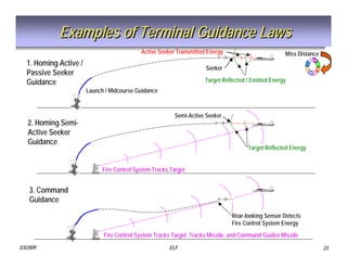 Tactical Missile Design