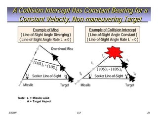 Tactical Missile Design