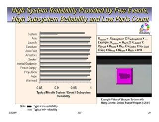Tactical Missile Design