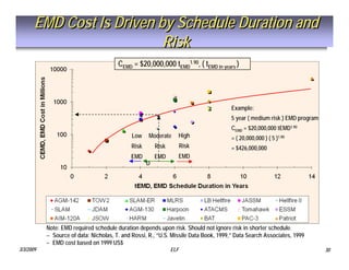 Tactical Missile Design