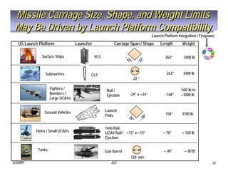 Tactical Missile Design