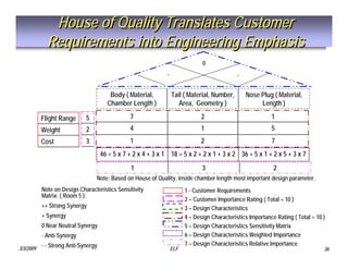 Tactical Missile Design