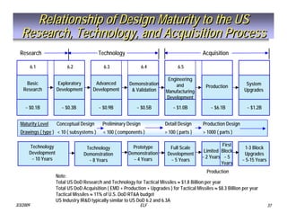 Tactical Missile Design