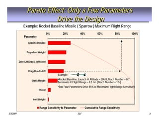 Tactical Missile Design