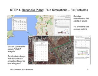 Tactical Mission Planning in Humanitarian Response Situations | PPT