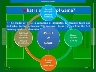 MSc Juan Luis Delgado




               What is a Model of Game?
                                   Tactical
                                  Principles
                                  (Moments
                                 and Phases)


“ The model of game, a collection of principles, to organize team and
individual tactical behaviors. This is where I focus my idea from the first
training session”. (Mourinho, 2002).
          Individual             MODEL
           Tactical                                     Playing
          Functions                   OF                Systems
           (Not Early                                   (L.T.A.D.)
         Specialization)          GAME




                                   Training
                                    Model
                                 (Team Work)
 
