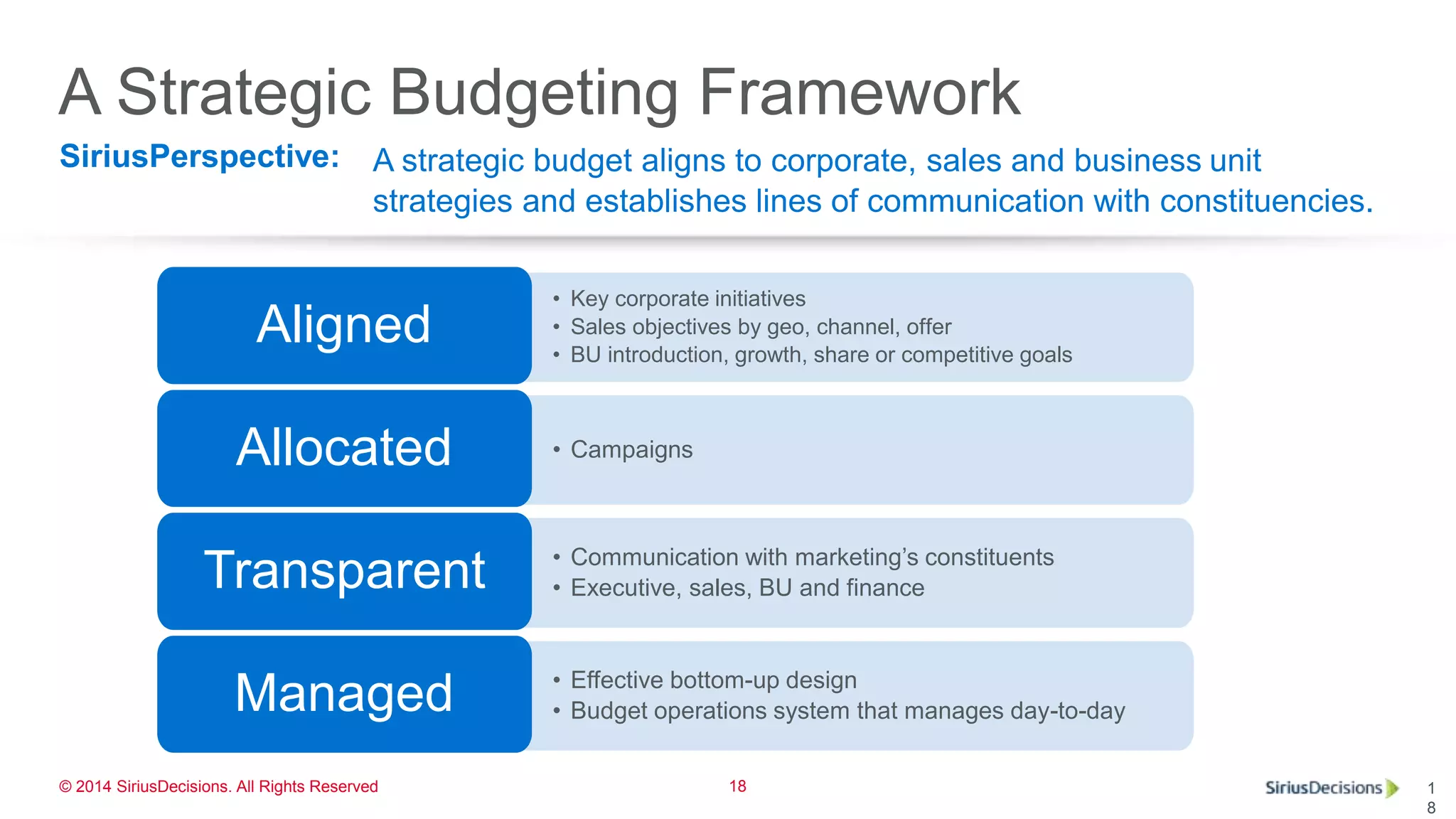 SiriusPerspective:
© 2014 SiriusDecisions. All Rights Reserved 18
A Strategic Budgeting Framework
A strategic budget aligns to corporate, sales and business unit
strategies and establishes lines of communication with constituencies.
1
8
• Key corporate initiatives
• Sales objectives by geo, channel, offer
• BU introduction, growth, share or competitive goals
Aligned
• CampaignsAllocated
• Communication with marketing’s constituents
• Executive, sales, BU and financeTransparent
• Effective bottom-up design
• Budget operations system that manages day-to-dayManaged
 