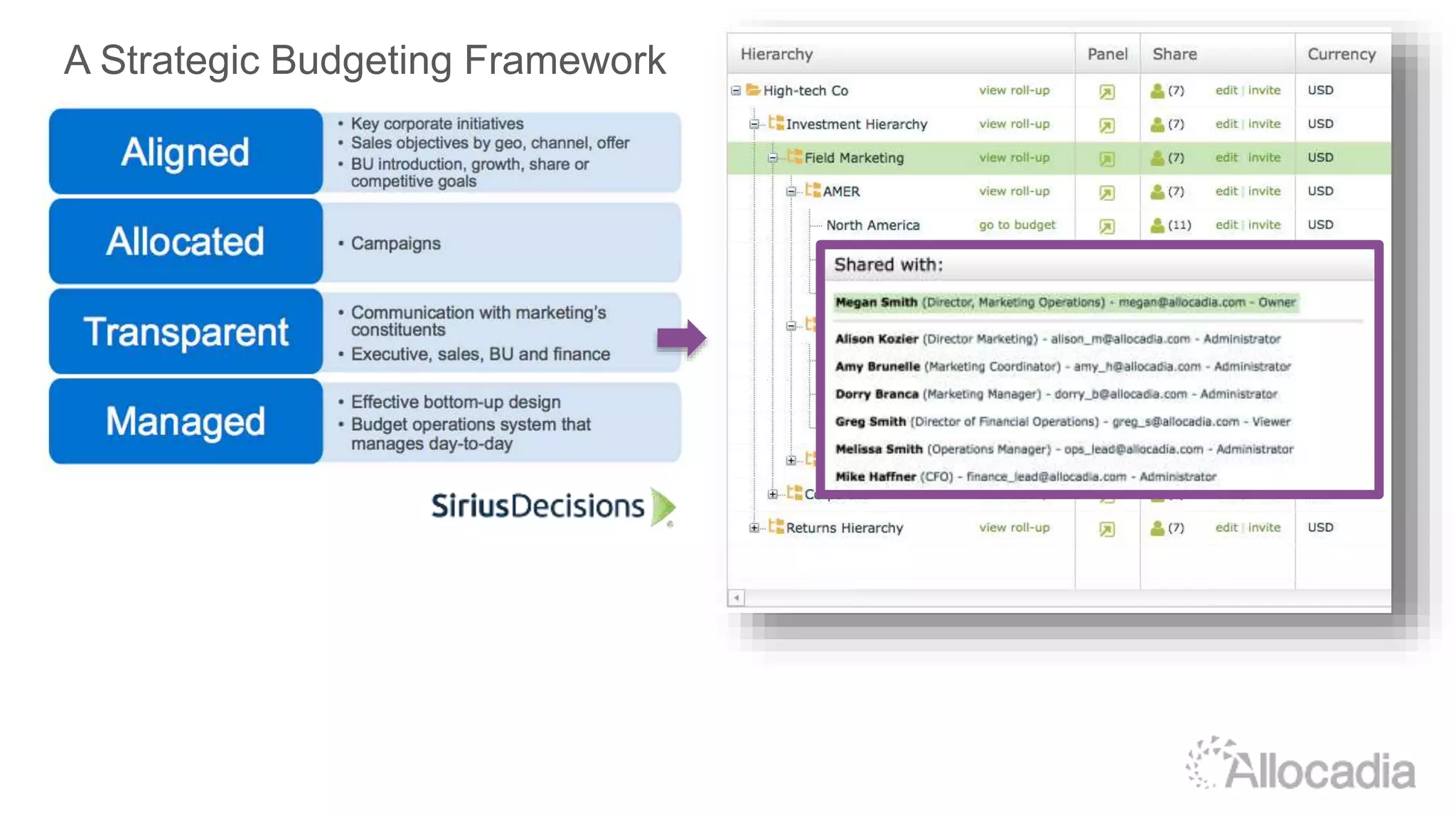 A Strategic Budgeting Framework
 