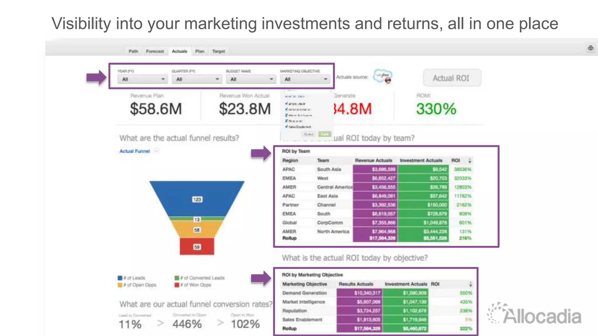 Visibility into your marketing investments and returns, all in one place
 