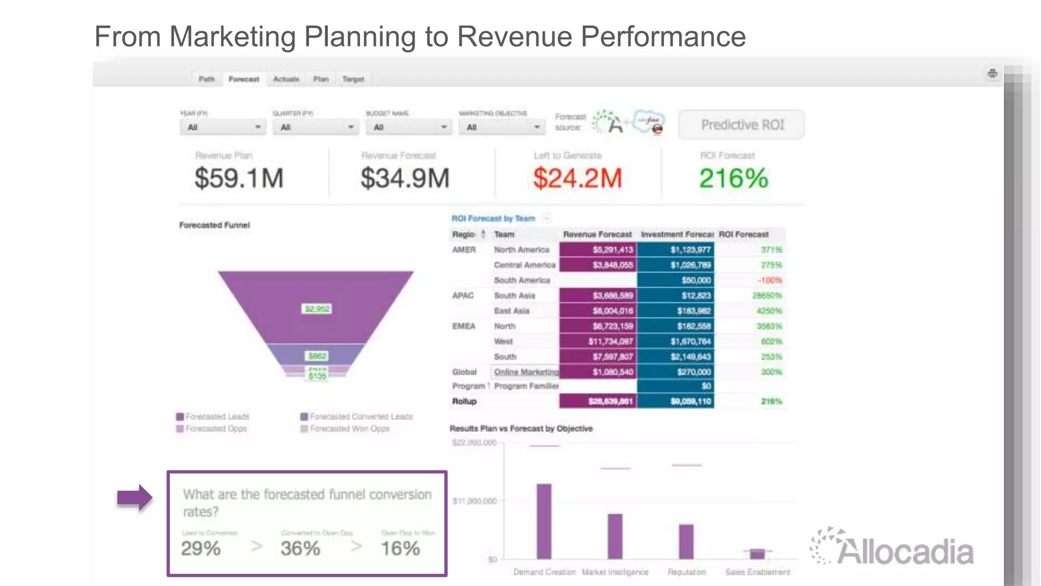From Marketing Planning to Revenue Performance
 