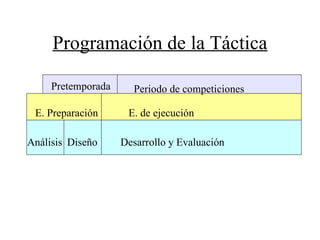Programación de la Táctica

     Pretemporada     Periodo de competiciones

 E. Preparación      E. de ejecución

Análisis Diseño     Desarrollo y Evaluación
 