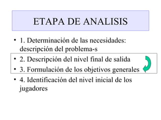 ETAPA DE ANALISIS
• 1. Determinación de las necesidades:
  descripción del problema-s
• 2. Descripción del nivel final de salida
• 3. Formulación de los objetivos generales
• 4. Identificación del nivel inicial de los
  jugadores
 