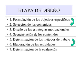 ETAPA DE DISEÑO
•   1. Formulación de los objetivos específicos
•   2. Selección de los contenidos
•   3. Diseño de las estrategias motivacionales
•   4. Secuenciación de los contenidos
•   5. Determinación de los métodos de trabajo
•   6. Elaboración de las actividades
•   7. Determinación de la evaluación
 