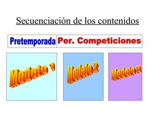Secuenciación de los contenidos
 
