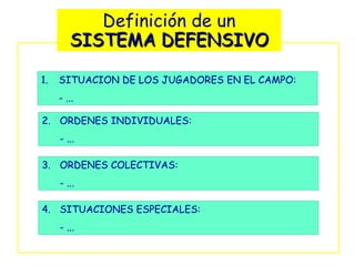 Definición de un
        SISTEMA DEFENSIVO

1.   SITUACION DE LOS JUGADORES EN EL CAMPO:
     - ...

2. ORDENES INDIVIDUALES:
     - ...

3. ORDENES COLECTIVAS:
     - ...

4. SITUACIONES ESPECIALES:
     - ...
 