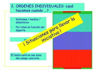 2. ORDENES INDIVIDUALES: ¿qué
   hacemos cuando ...?

-   Defensas / medios /
                                         r la
    delanteros
                                 le va
-   Por roles en función del    al
                              ar !
    deporte
                            p a
                        es tiv
          cuando uac
                     ion icia
              it       in
          ¡S

El balon está en una zona
    del campo concreta
 