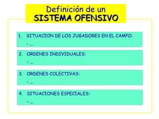 Definición de un
             SISTEMA OFENSIVO

1.   SITUACION DE LOS JUGADORES EN EL CAMPO:
     - ...

2. ORDENES INDIVIDUALES:
     - ...

3. ORDENES COLECTIVAS:
     - ...

4. SITUACIONES ESPECIALES:
     - ...
 