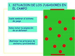 1. SITUACION DE LOS JUGADORES EN
   EL CAMPO


Suele nombrar el sistema
   de juego


Debe incluir la asignación
   de un defensor




Mantener los principios de
   anchura y profundidad
 