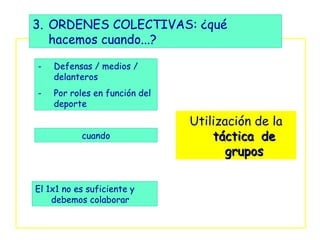 3. ORDENES COLECTIVAS: ¿qué
   hacemos cuando...?

-   Defensas / medios /
    delanteros
-   Por roles en función del
    deporte

                               Utilización de la
           cuando                  táctica de
                                     grupos

El 1x1 no es suficiente y
    debemos colaborar
 