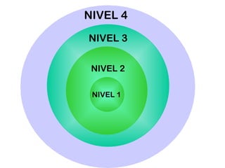 NIVEL 4

NIVEL 3


 NIVEL 2

 NIVEL 1
 