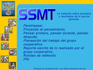 Enfoque de competencias. Los siete momentos de una
La reflexión sobre procesos
y resultados de lo que se
aprende.
Parafrasear.
Proyectar el pensamiento.
Pensar primero, pensar durante, pensar
después.
Planeación del trabajo del grupo
cooperativo.
Reporte escrito de lo realizado por el
grupo cooperativo.
Rondas de reflexión.
PNI
 
