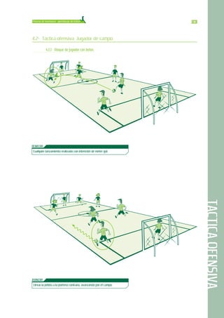 TACTICAOFENSIVA
3333Proceso de enseñanza - aprendizaje del fútbol
REMATAR
Cualquier lanzamiento realizado con intención de meter gol.
AVANZAR
Llevar la pelota a la portería contraria, avanzando por el campo.
4.2- Táctica ofensiva: Jugador de campo
44..22..11-- AAttaaqquuee ddee jjuuggaaddoorr ccoonn bbaallóónn..
 