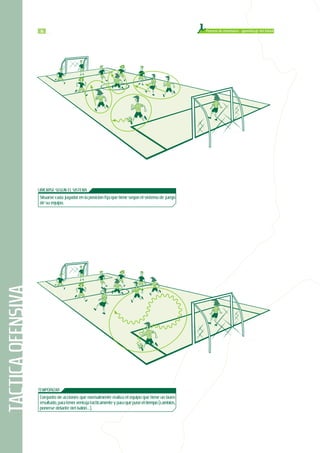 TACTICAOFENSIVA Proceso de enseñanza - aprendizaje del fútbol3366
TEMPORIZAR
Conjunto de acciones que normalmente realiza el equipo que tiene un buen
resultado, para tener ventaja tácticamente y para que pase el tiempo (cambios,
ponerse delante del balón...).
UBICARSE SEGÚN EL SISTEMA
Situarse cada jugador en la posición fija que tiene según el sistema de juego
de su equipo.
 