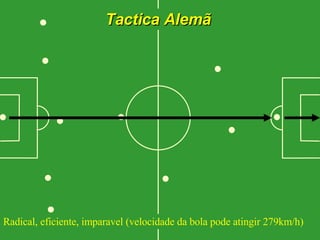 Tactica Alemã Radical, eficiente, imparavel (velocidade da bola pode atingir 279km/h) 