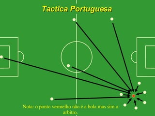 Tactica Portuguesa Nota: o ponto vermelho não é a bola mas sim o arbitro. 