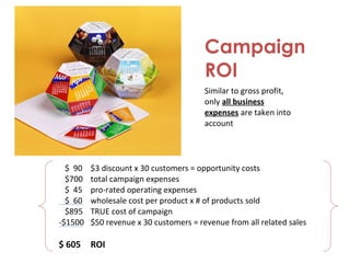 Campaign
ROI
Similar to gross profit,
only all business
expenses are taken into
account
$ 90 $3 discount x 30 customers = opportunity costs
$700 total campaign expenses
$ 45 pro-rated operating expenses
$ 60 wholesale cost per product x # of products sold
$895 TRUE cost of campaign
-$1500 $50 revenue x 30 customers = revenue from all related sales
$ 605 ROI
 