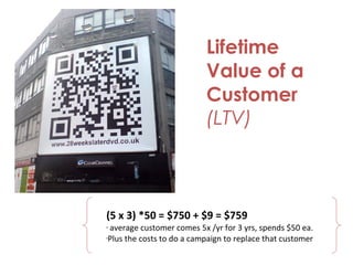 Lifetime
Value of a
Customer
(LTV)
(5 x 3) *50 = $750 + $9 = $759
• average customer comes 5x /yr for 3 yrs, spends $50 ea.
•Plus the costs to do a campaign to replace that customer
 
