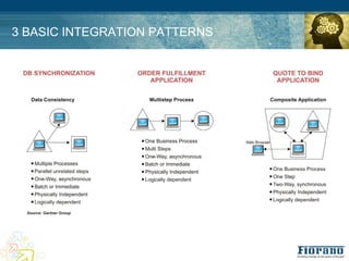 3 BASIC INTEGRATION PATTERNS
 