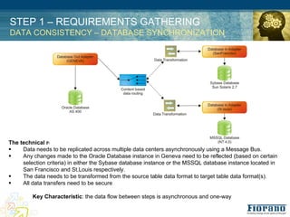 STEP 1 – REQUIREMENTS GATHERING
DATA CONSISTENCY – DATABASE SYNCHRONIZATION




The technical requirements of ABC Corporation can be summarized as
!    Data needs to be replicated across multiple data centers asynchronously using a Message Bus.
!    Any changes made to the Oracle Database instance in Geneva need to be reflected (based on certain
     selection criteria) in either the Sybase database instance or the MSSQL database instance located in
     San Francisco and St.Louis respectively.
!    The data needs to be transformed from the source table data format to target table data format(s).
!    All data transfers need to be secure

         Key Characteristic: the data flow between steps is asynchronous and one-way
 