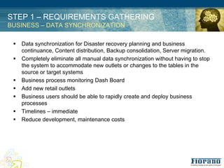 STEP 1 – REQUIREMENTS GATHERING
BUSINESS – DATA SYNCHRONIZATION

 !   Data synchronization for Disaster recovery planning and business
     continuance, Content distribution, Backup consolidation, Server migration.
 !   Completely eliminate all manual data synchronization without having to stop
     the system to accommodate new outlets or changes to the tables in the
     source or target systems
 !   Business process monitoring Dash Board
 !   Add new retail outlets
 !   Business users should be able to rapidly create and deploy business
     processes
 !   Timelines – immediate
 !   Reduce development, maintenance costs
 