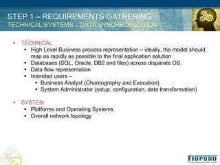 STEP 1 – REQUIREMENTS GATHERING
TECHNICAL/SYSTEMS – DATA SYNCHRONIZATION

 !   TECHNICAL
      ! High Level Business process representation – ideally, the model should
        map as rapidly as possible to the final application solution
      ! Databases (SQL, Oracle, DB2 and files) across disparate OS.
      ! Data flow representation
      ! Intended users –
          ! Business Analyst (Choreography and Execution)
          ! System Administrator (setup, configuration, data transformation)

 !   SYSTEM
      ! Platforms and Operating Systems
      ! Overall network topology
 