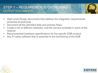 STEP 1 – REQUIREMENTS GATHERING
OUTPUT DOCUMENTS

!   High-Level Design documents that address the integration requirements
    (business & technical)
!   Document all the identified data and process flows.
!   Create a list of different networks, and the servers available in each of this
    network
!   Recommended hardware specifications for the specific ESB product
!   Any 3rd party software that is essential to the functioning of the ESB
 