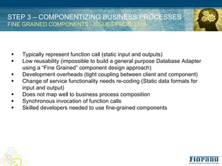 STEP 3 – COMPONENTIZING BUSINESS PROCESSES
FINE GRAINED COMPONENTS - ISSUES/PROBLEMS




 !   Typically represent function call (static input and outputs)
 !   Low reusability (impossible to build a general purpose Database Adapter
     using a “Fine Grained” component design approach)
 !   Development overheads (tight coupling between client and component)
 !   Change of service functionality needs re-coding (Static data formats for
     input and output)
 !   Does not map well to business process composition
 !   Synchronous invocation of function calls
 !   Skilled developers needed to use fine-grained components
 