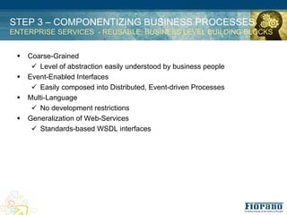 STEP 3 – COMPONENTIZING BUSINESS PROCESSES
ENTERPRISE SERVICES - REUSABLE, BUSINESS LEVEL BUILDING BLOCKS


 !   Coarse-Grained
      " Level of abstraction easily understood by business people
 !   Event-Enabled Interfaces
      " Easily composed into Distributed, Event-driven Processes
 !   Multi-Language
      " No development restrictions
 !   Generalization of Web-Services
      " Standards-based WSDL interfaces
 