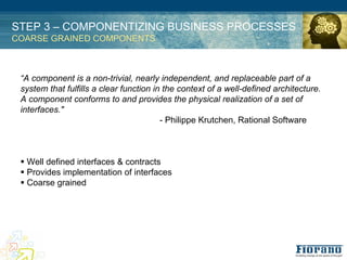 STEP 3 – COMPONENTIZING BUSINESS PROCESSES
COARSE GRAINED COMPONENTS



 “A component is a non-trivial, nearly independent, and replaceable part of a
 system that fulfills a clear function in the context of a well-defined architecture.
 A component conforms to and provides the physical realization of a set of
 interfaces."
                                         - Philippe Krutchen, Rational Software



 ! Well defined interfaces & contracts
 ! Provides implementation of interfaces
 ! Coarse grained
 